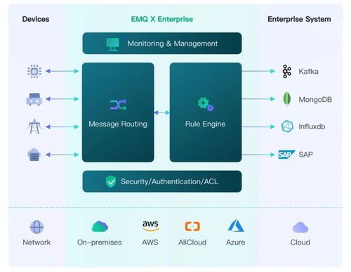 嗶哩嗶哩專(zhuān)欄 杭州網(wǎng)絡(luò)技術(shù)服務(wù)的崛起與特色