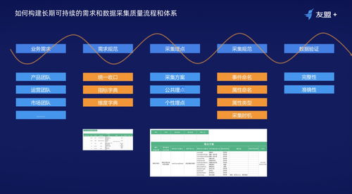 十年產品心法 如何搭建一個行之有效的數據閉環(huán)體系