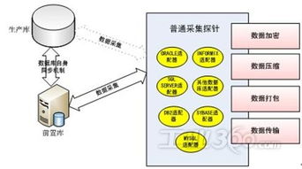 研祥工業(yè)服務(wù)器產(chǎn)品在聯(lián)邦數(shù)據(jù)交換系統(tǒng)中的應(yīng)用與數(shù)據(jù)服務(wù)優(yōu)勢