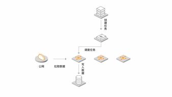 數(shù)據(jù)傳輸服務(wù)DTS 網(wǎng)間數(shù)據(jù)流動的關(guān)鍵技術(shù)支持