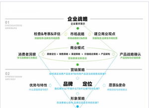 火速科技 以戰略定位為核，引領白酒品牌創意設計與營銷新浪潮